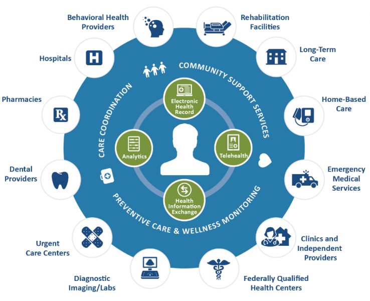 medical-stakeholders